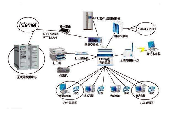 智能樓宇控製係統的線路設計方略！