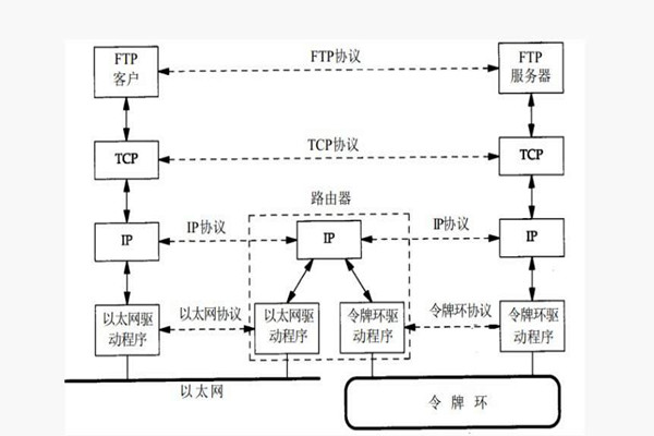 樓宇智能化係統構建TCP/IP網絡互連通信協議！