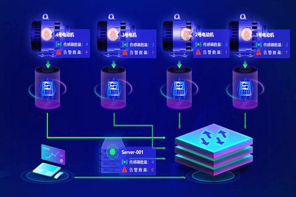 樓宇自動化係統應用的兩大主要影響因素！