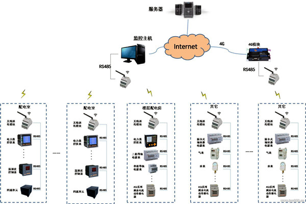 現代化的今天，樓宇自控係統應用的怎麽樣了？