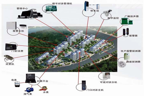 我國樓宇自動化係統的應用！(圖1)