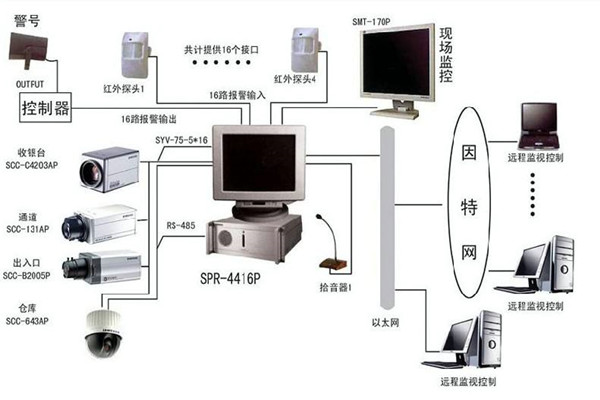樓宇自控係統為何興起如此之快？(圖1)