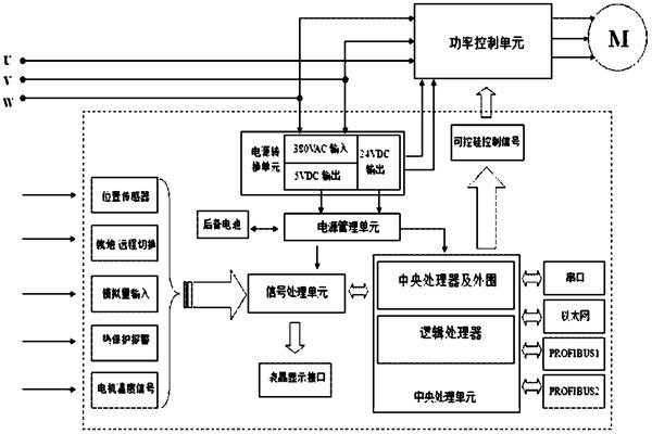 樓宇自控係統對電源有什麽要求？(圖1)