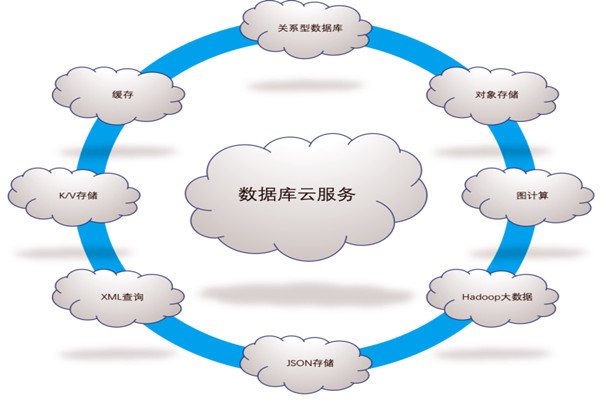 樓宇自控係統五大需求分析！(圖1)