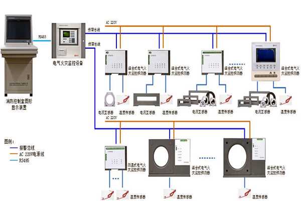 樓宇自控係統設備監控以及安全管理的實現！(圖1)