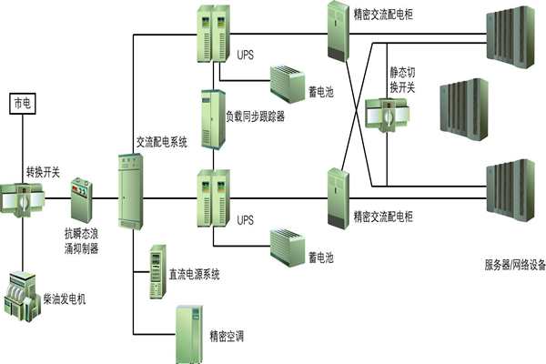 樓宇自動化過程中供配電係統節能性的實現！(圖1)