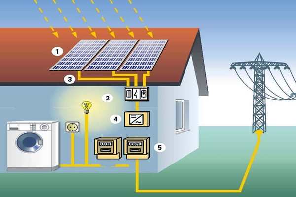 太陽能光伏發電技術參與樓宇智能化係統！(圖1)