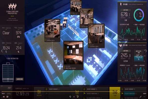 樓宇控製係統檢測方法的討論！(圖1)