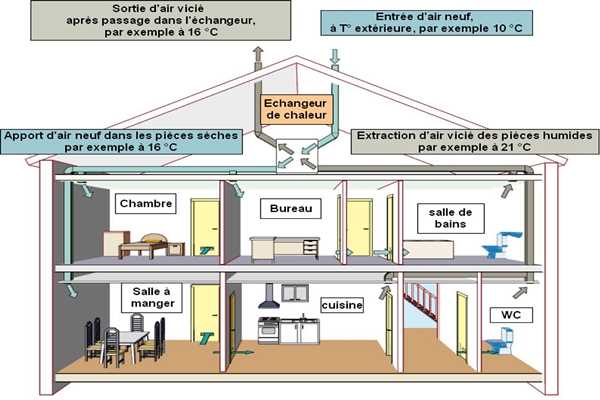 樓宇控製在運營管理方麵的實踐！(圖1)