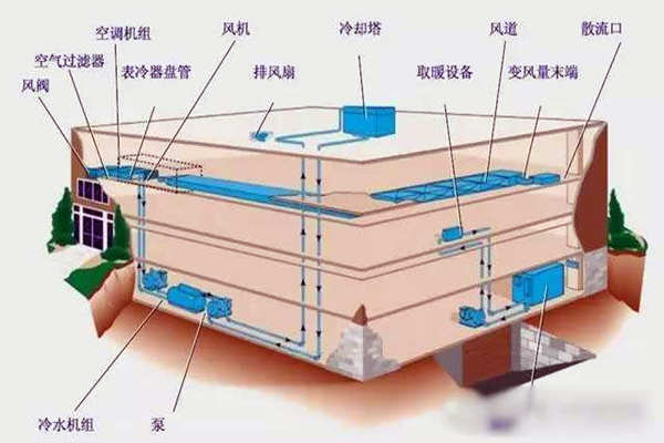 驗收環節如何操作樓宇自控係統？(圖1)