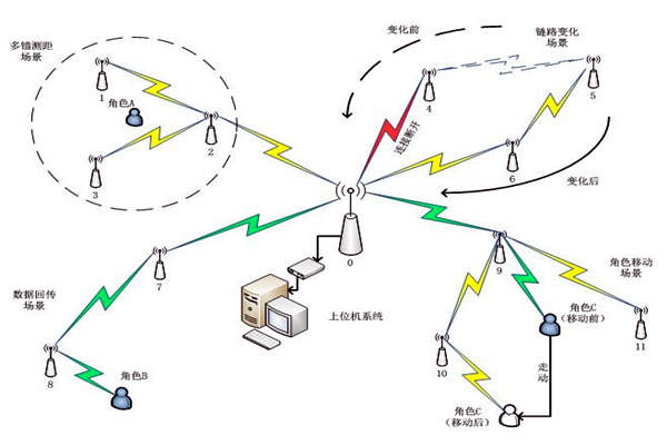 樓宇自控係統通信網絡係統的主要內容！(圖1)