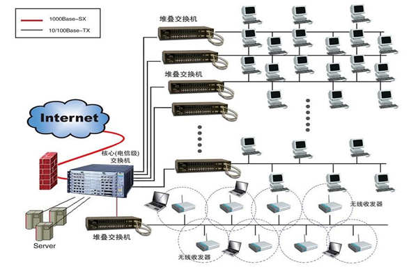 智能樓宇建設為何要實施綜合布線係統？(圖1)