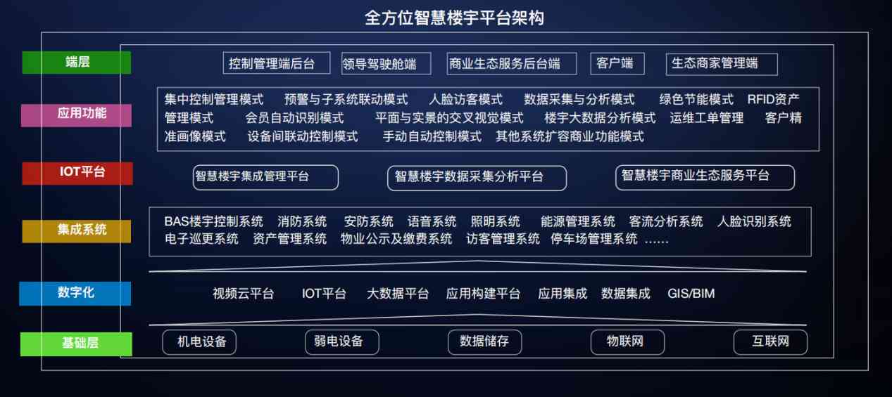 樓宇自控黄瓜视频污污网页！(圖3)