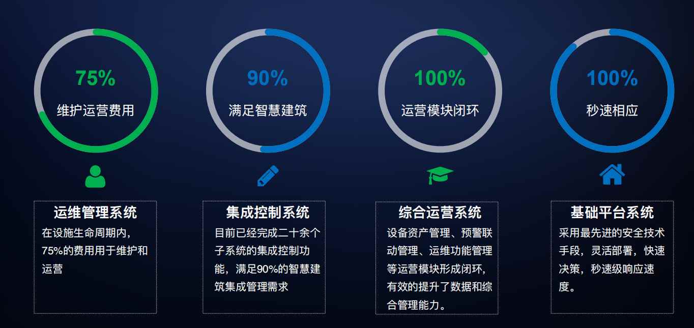 樓宇自控黄瓜视频污污网页！(圖4)