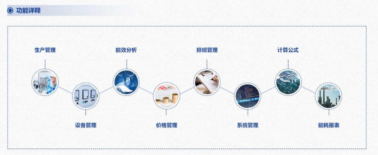 重點用能單位能耗在線監測係統黄瓜视频污污网页！(圖3)