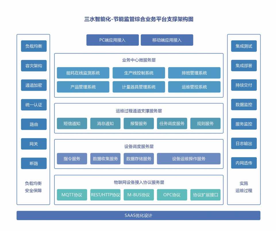 能源管控中心係統黄瓜视频污污网页！(圖2)