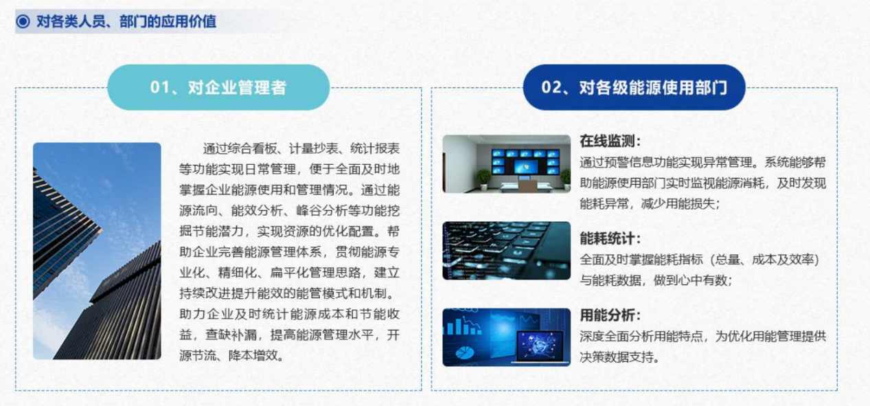 能源管控中心係統黄瓜视频污污网页！(圖6)