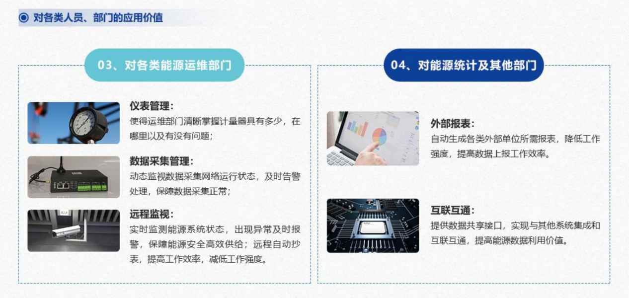 能源管控中心係統黄瓜视频污污网页！(圖7)
