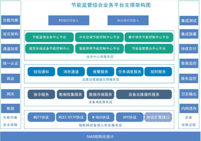 建築能耗監測係統黄瓜视频污污网页！(圖2)