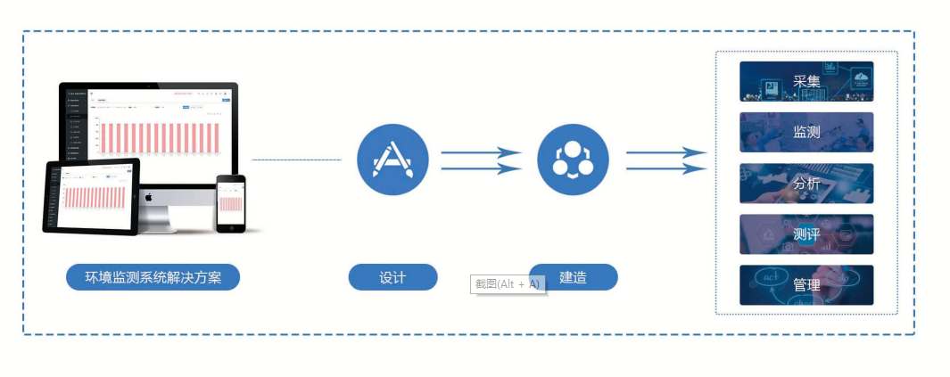 環境監測係統黄瓜视频污污网页！(圖1)