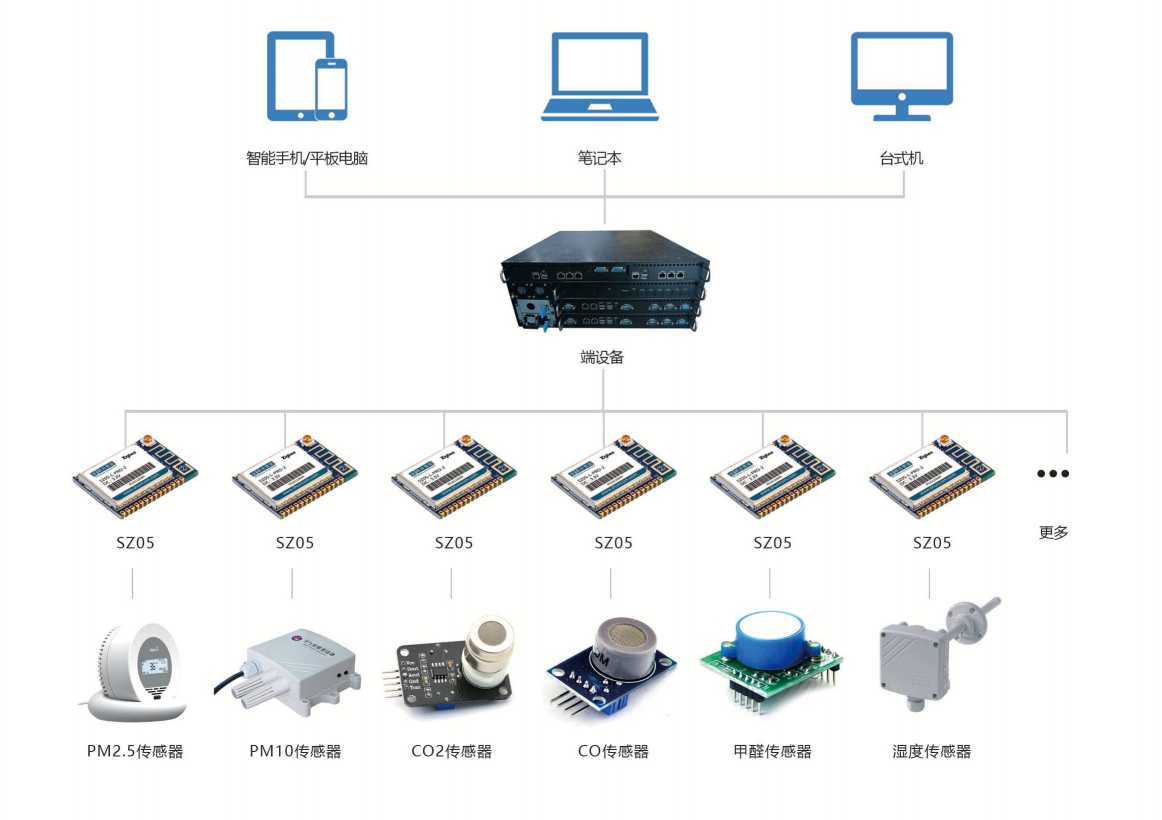 環境監測係統黄瓜视频污污网页！(圖3)