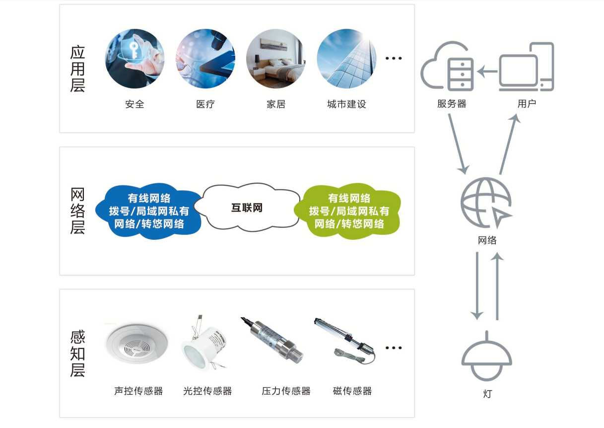 智能照明係統黄瓜视频污污网页！(圖1)