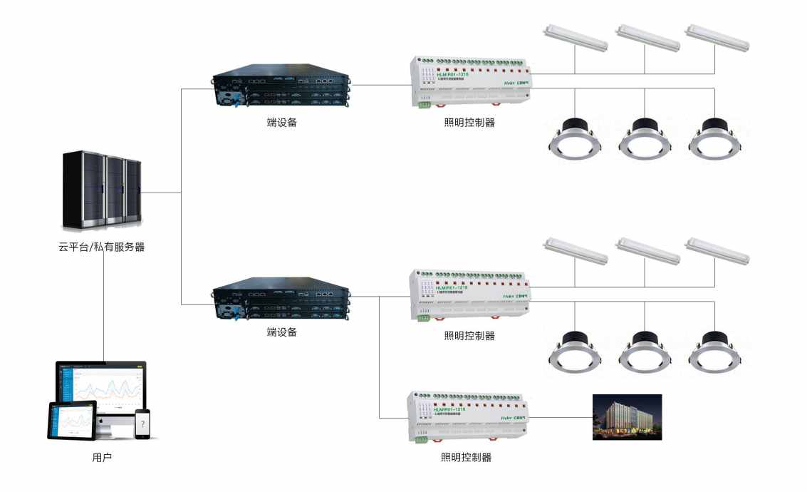 智能照明係統黄瓜视频污污网页！(圖2)